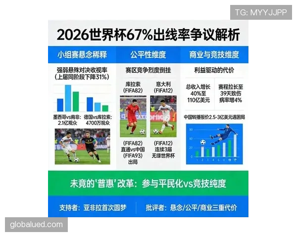 2026世界杯扩军后竞争格局如何变化