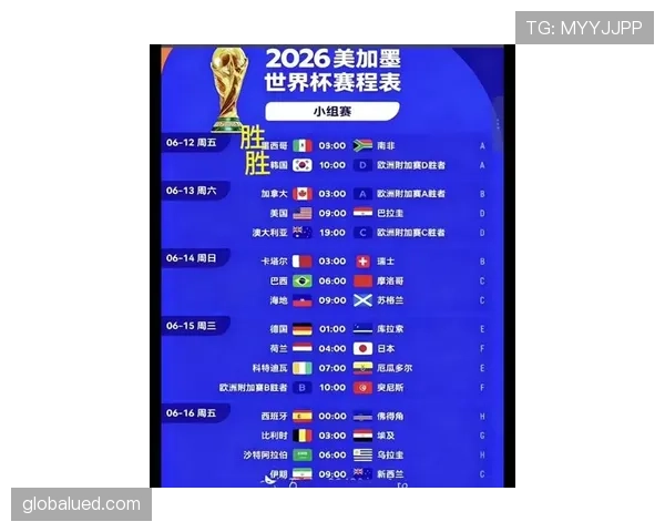 2026世界杯规则下排名怎么算定